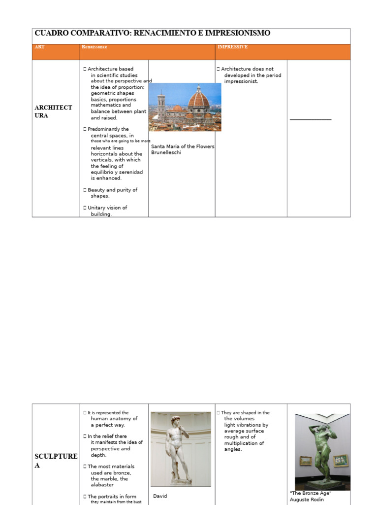 Comparative Chart - Renaissance and Impressionism | PDF | Impressionism ...