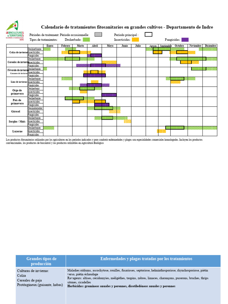 calendario-de-tratamientos-fitosanitarios-pdf-agronom-a-ciencia