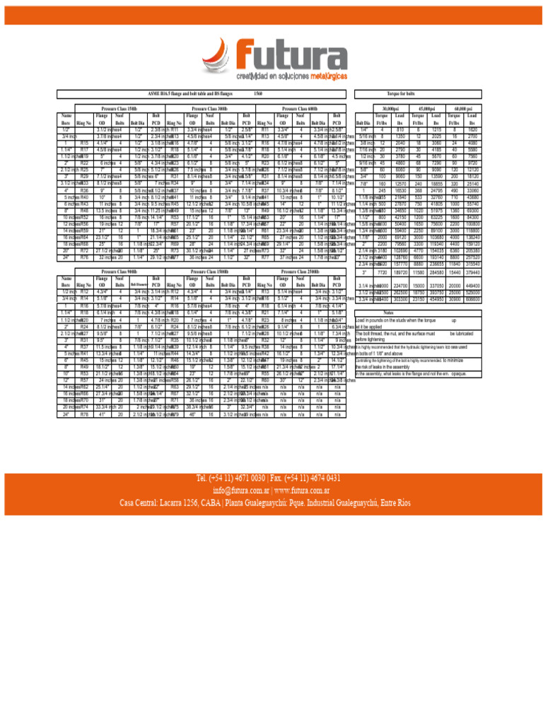 Flange and Bolt Table - PDF | PDF | Plumbing | Mechanical Engineering