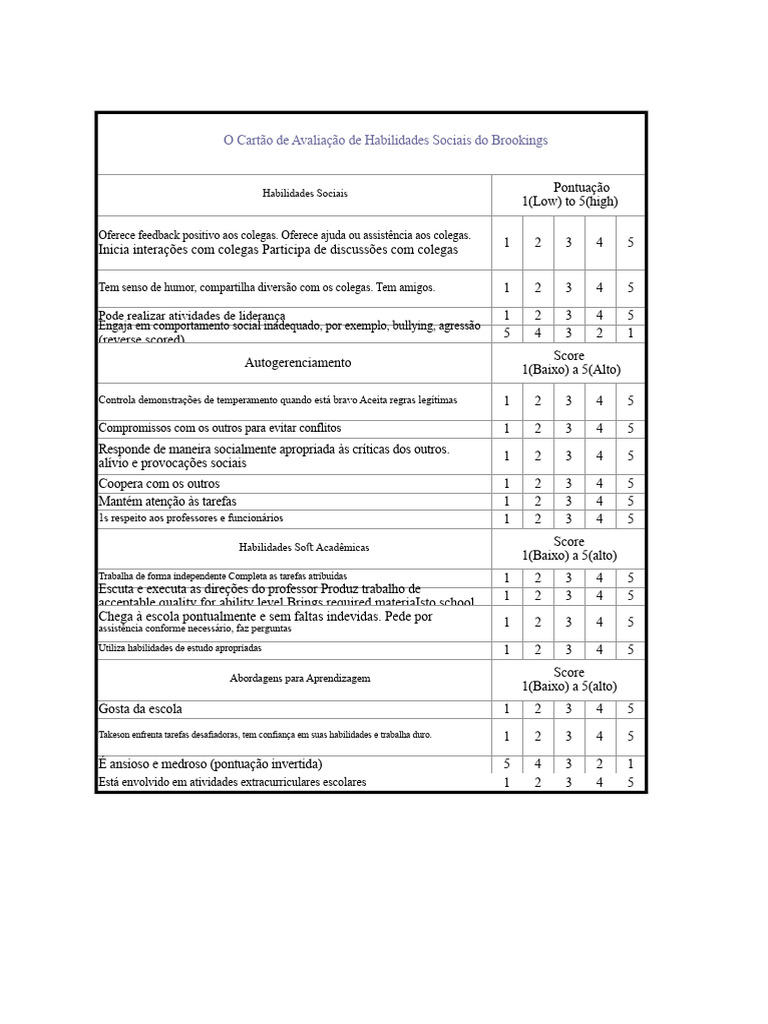 Avaliação de Habilidades Sociais e Acadêmicas | PDF | Psicologia Social ...