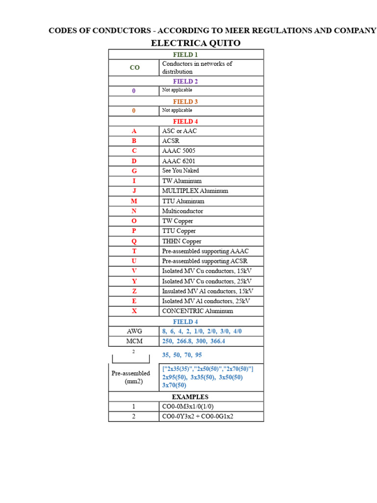 Conductor Codes per Meer Regulations | PDF