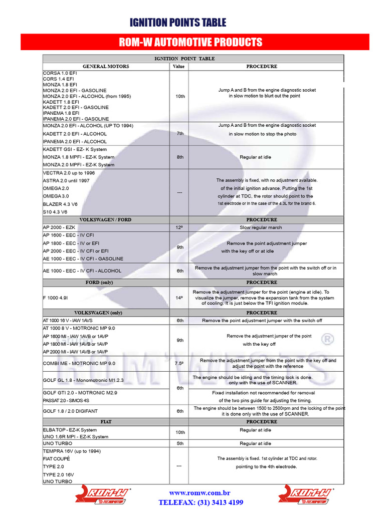 Point Table | PDF | Engine Technology | Car Body Styles