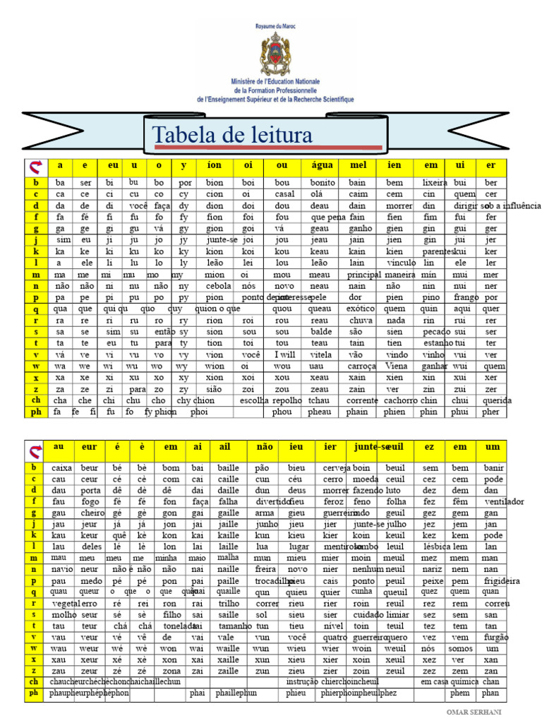 Tabela de Leitura: Sons e Palavras | PDF