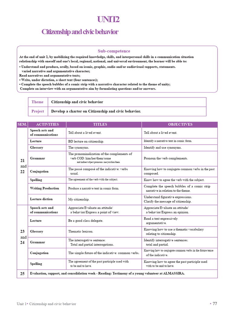 C6 Unit-2 New | PDF | Learning | Verb