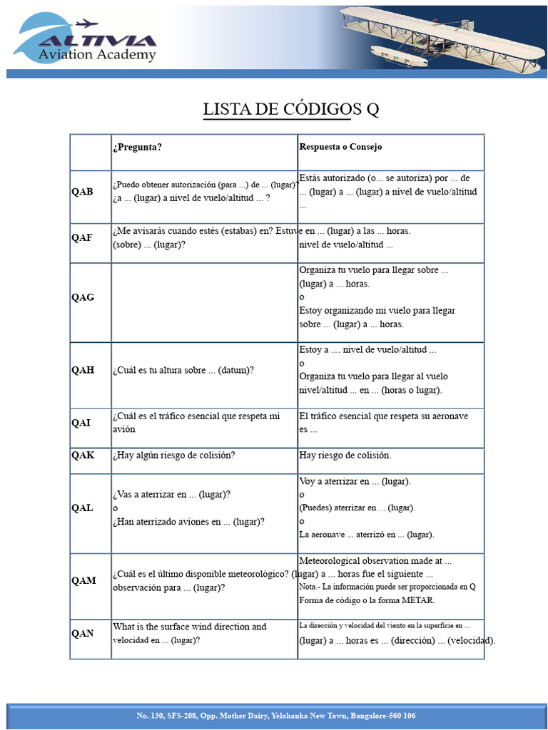 Códigos Q para Comunicación Aérea | PDF | Altímetro | Reglas de vuelo ...