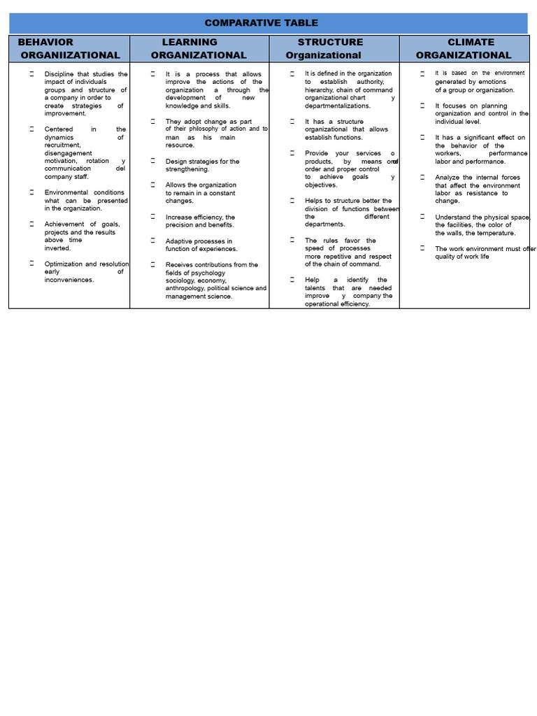 Organizational Behavior and Learning Insights | PDF | Organizational ...