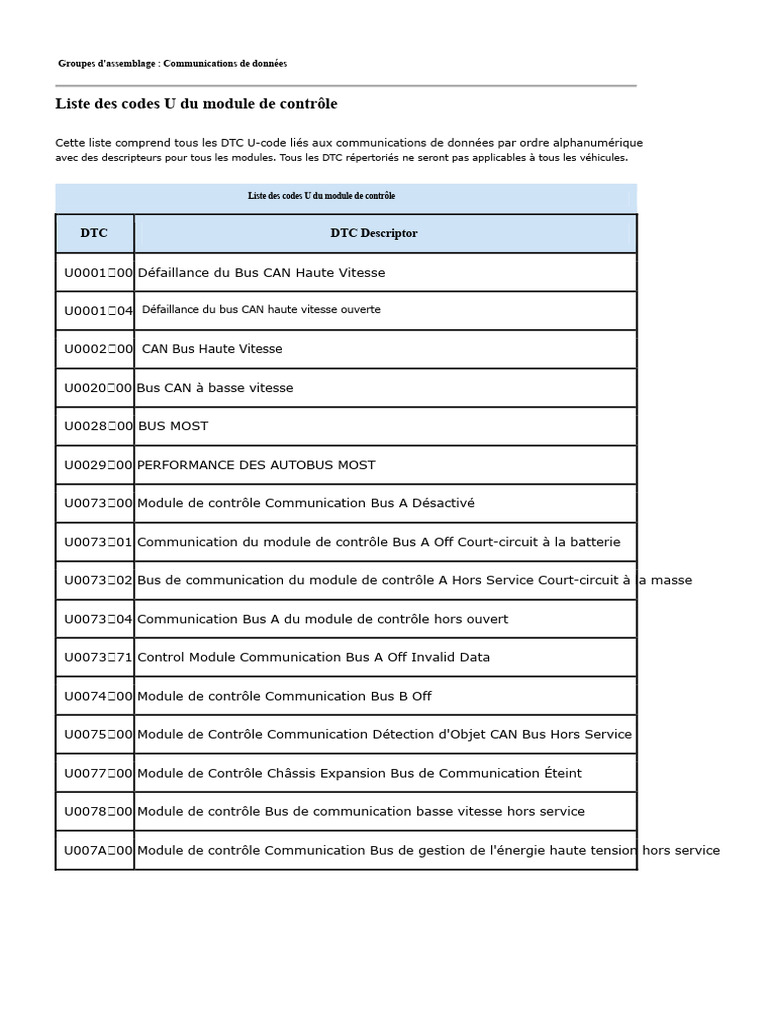 Codes U de communication des modules | PDF | Véhicule électrique ...