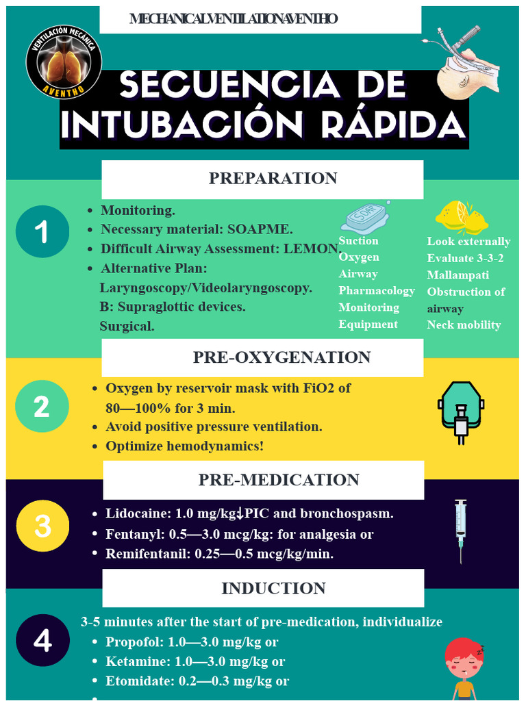 15 Rapid Intubation Sequence | PDF