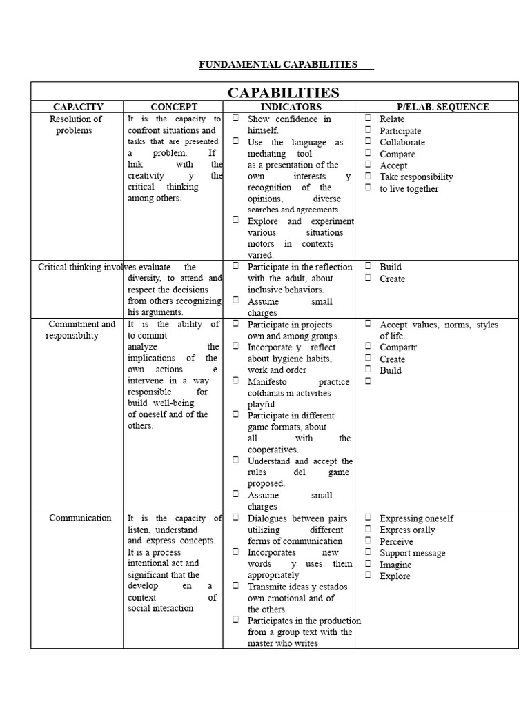 Essential Capabilities for Effective Learning | PDF | Critical Thinking ...