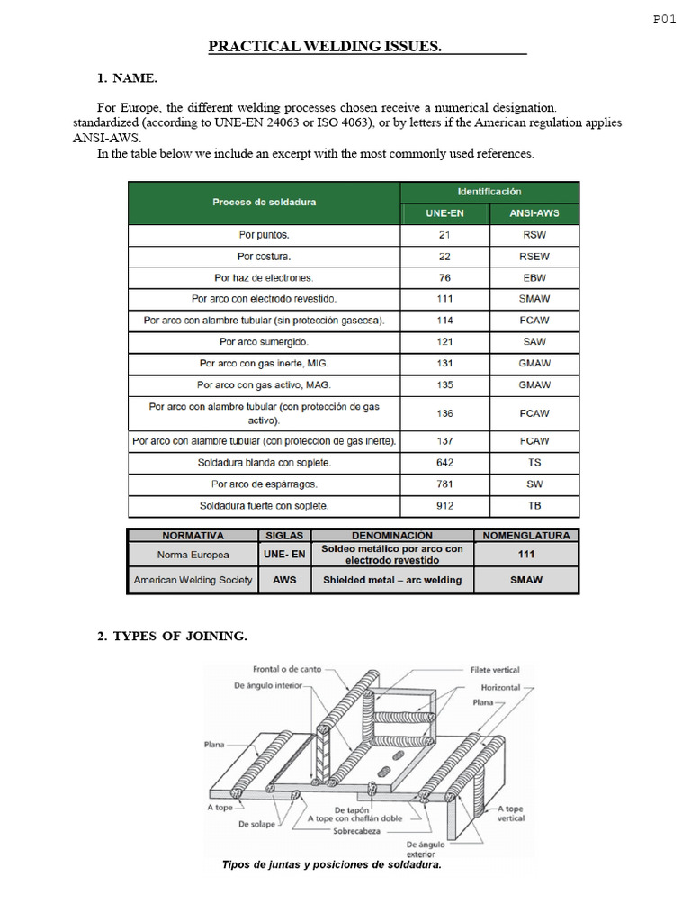 Welding Types and Techniques Guide | PDF | Welding | Construction