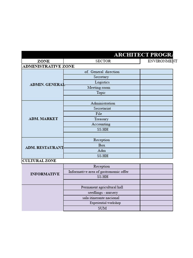 Architectural Program for Food Zones | PDF | Kitchen | Warehouse