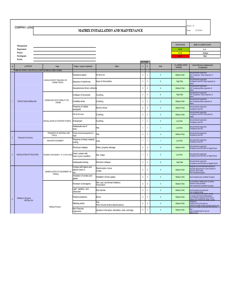 Risk Assessment for Metal Structure Installation | PDF | Welding ...
