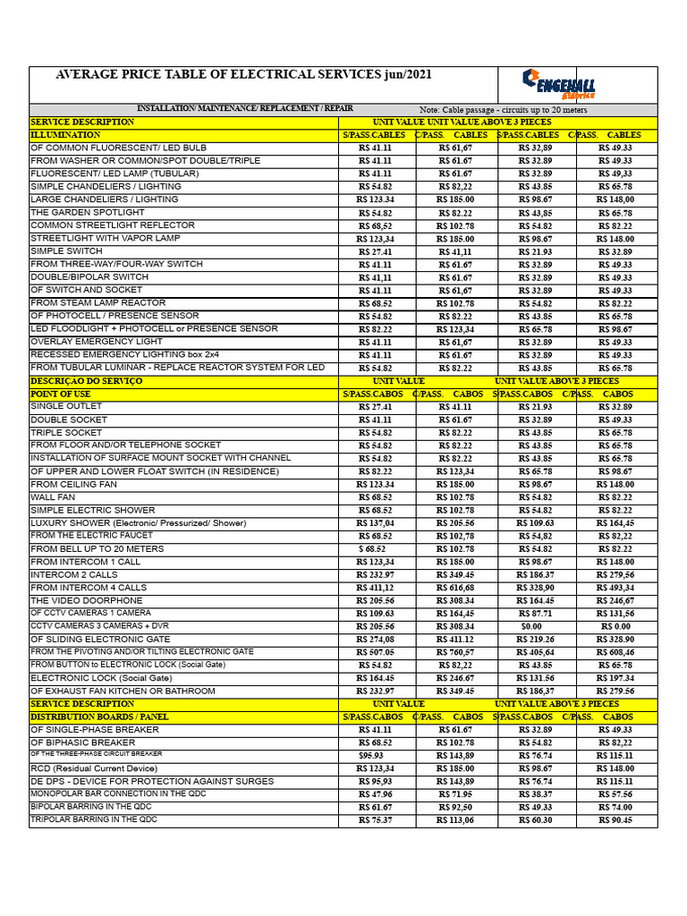 Average Electrical Service Prices 2021 | PDF | Lighting | Components