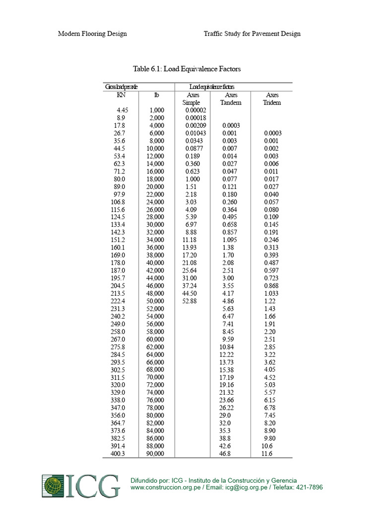 Load Equivalence Factors for Pavement Design | PDF