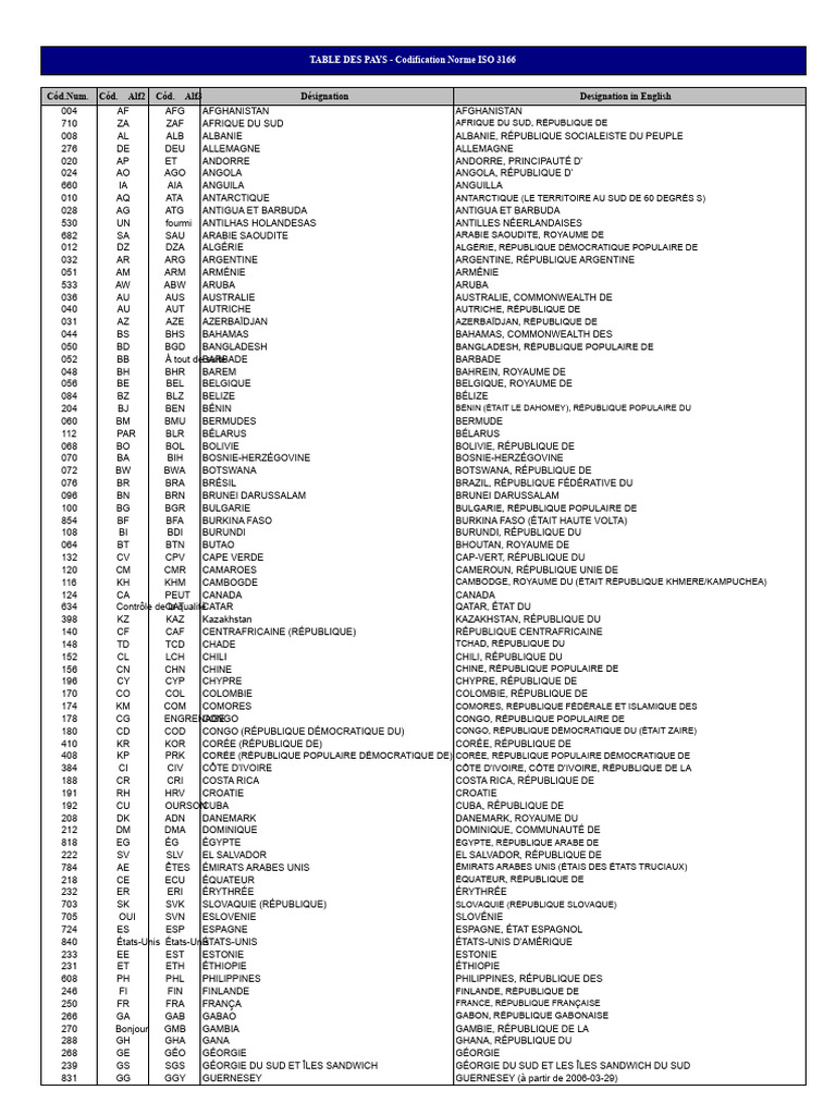 Tableau Des Codes PAYS Norme ISO 3166 | PDF | Organisation ...