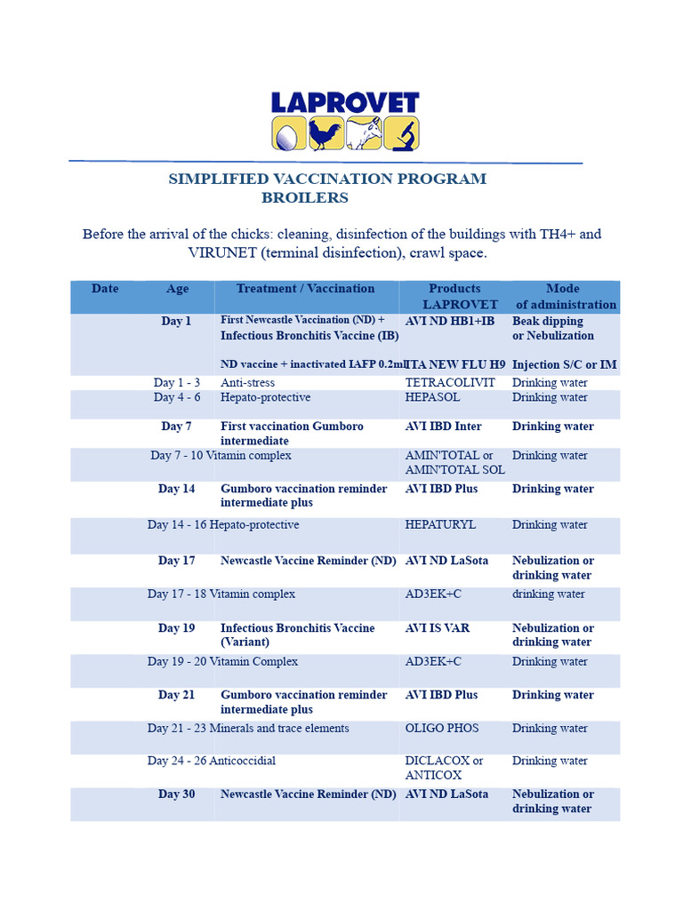 Broiler Vaccination Schedule Guide | PDF | Chicken | Virology