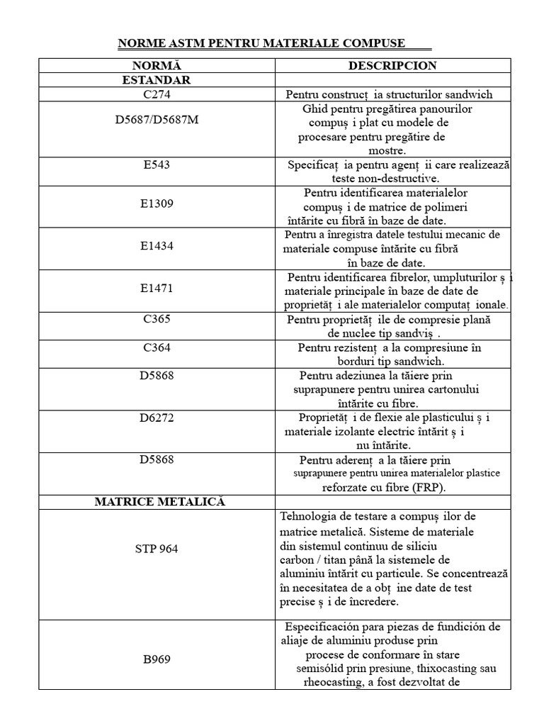 Norme Astm Pentru Materiale Compozite | PDF
