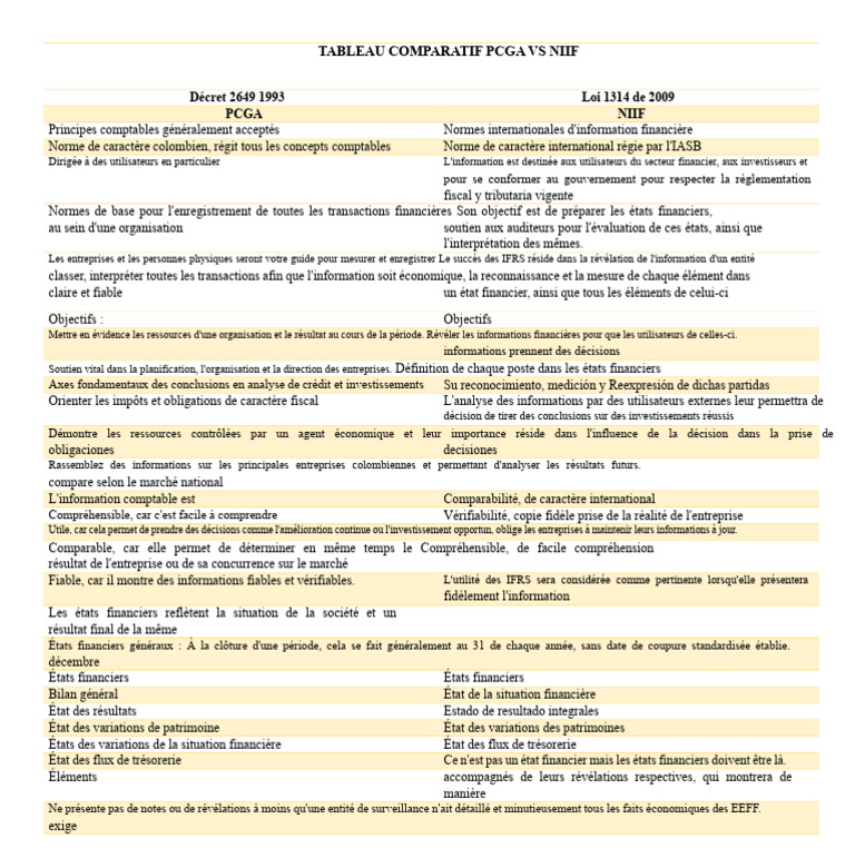Comparaison PCGA et NIIF en Colombie | PDF | Normes internationales d ...