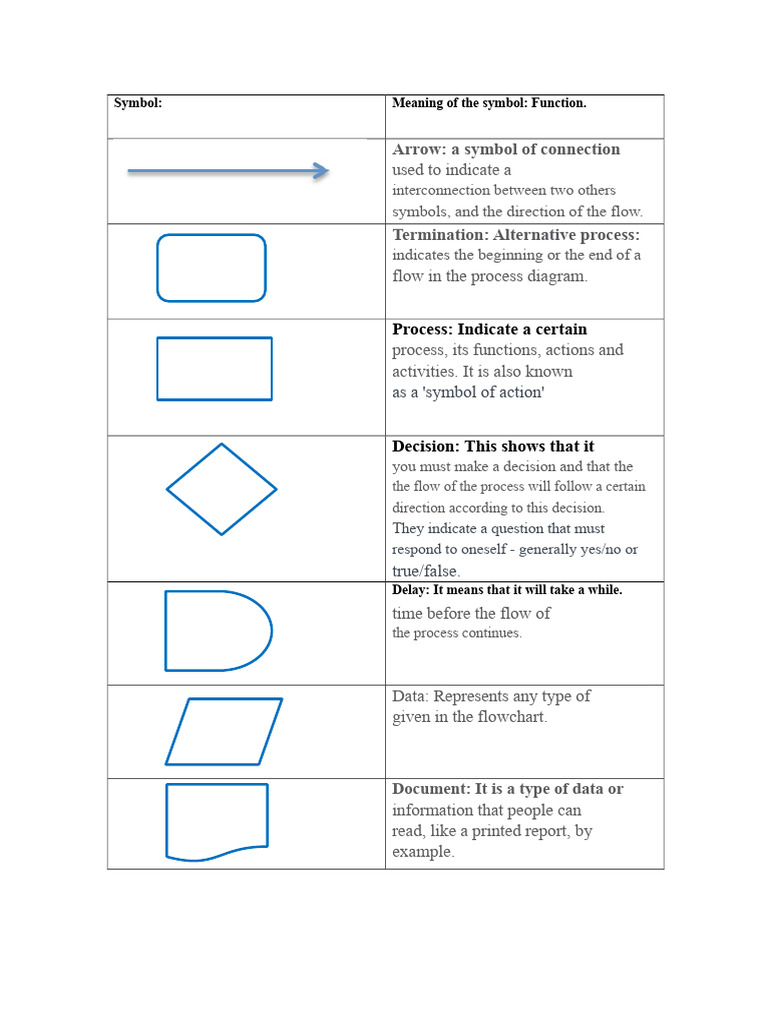 Symbols of Flowcharts. | PDF | Computer Data Storage | Disk Storage