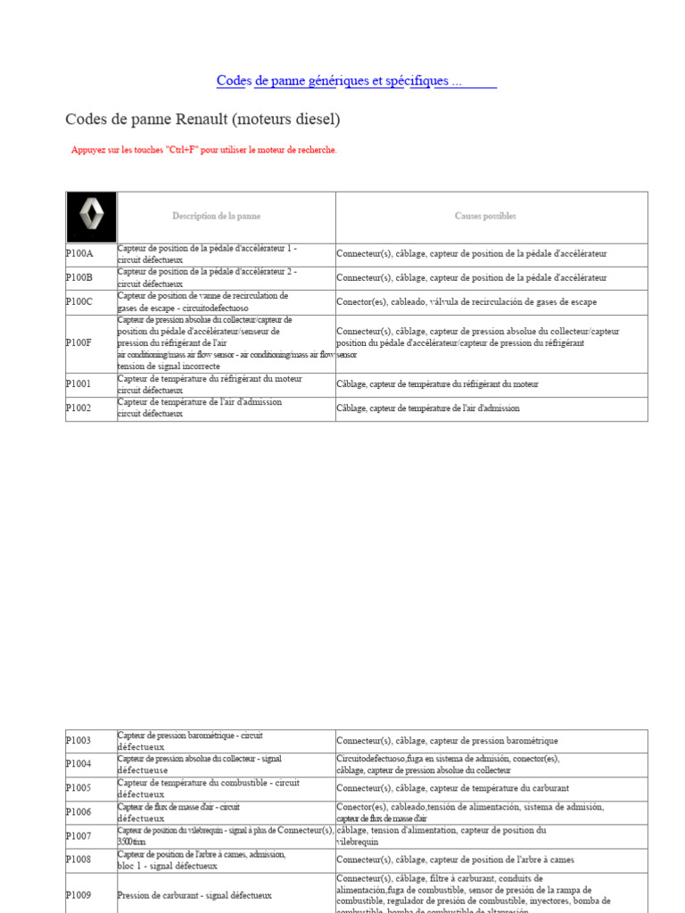 Codes de panne moteurs diesel Renault | PDF | Injection (moteur) | Allumage