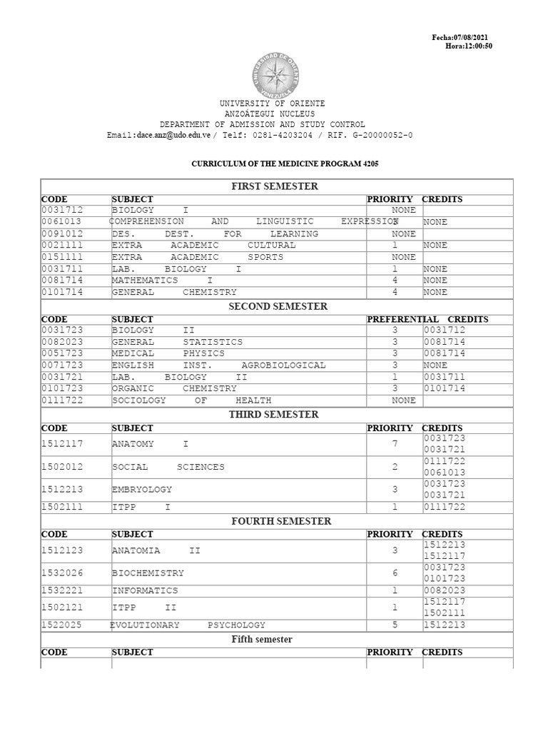 Medicine Program Curriculum Overview | PDF | Medicine | Public Health