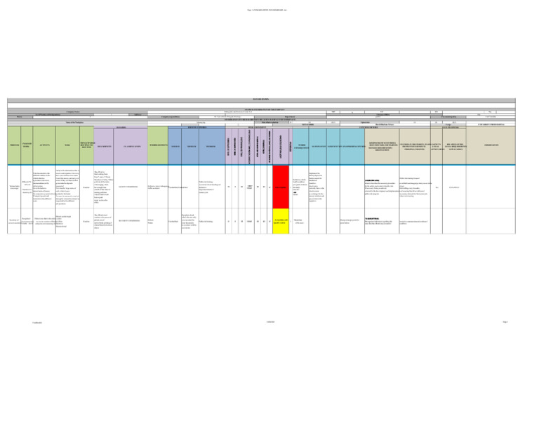 Workplace Danger Matrix Overview | PDF | Robbery