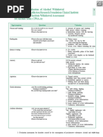 Glasgow Modified Alcohol Withdrawal Scale (GMAWS) | PDF
