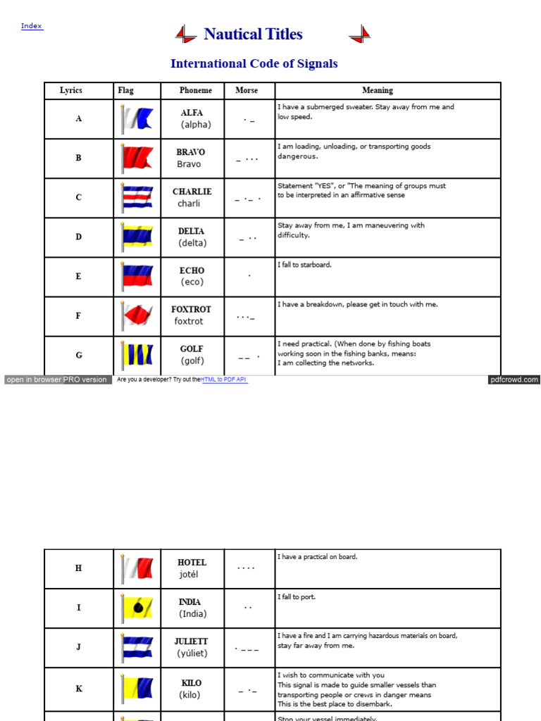 International Code of Signals PDF | PDF | Ships | Water Transport