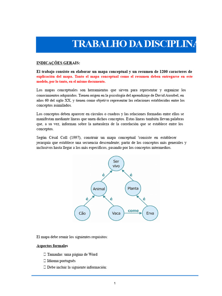 Mapa Conceptual sobre Aprendizaje | PDF | Aprendizaje | Maestros