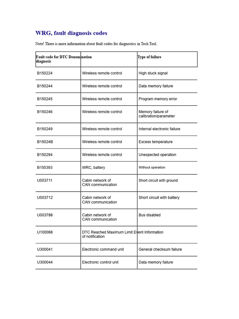 WRG Codes Volvo FH4 | PDF