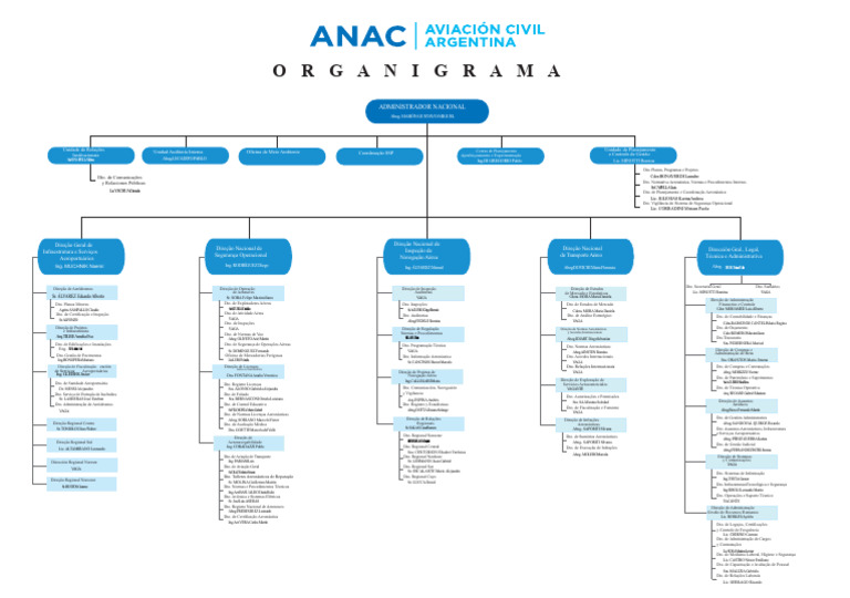 Organograma Anac 12 03 2024 | PDF | Aeroporto | Business