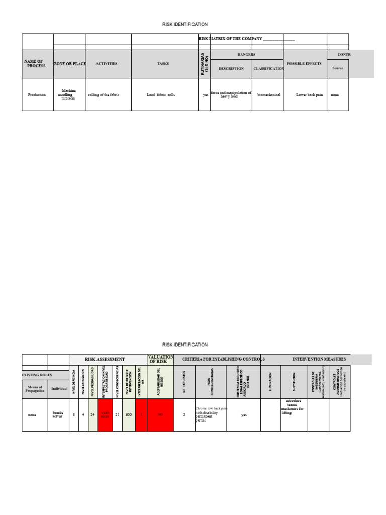 5 - Examples DANGER MATRIX - GTC 45 | PDF | Risk | Low Back Pain