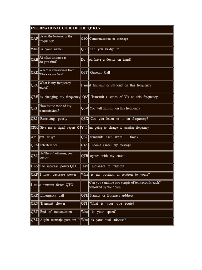 International Q Code Communication Guide | PDF | Wireless | Electronics