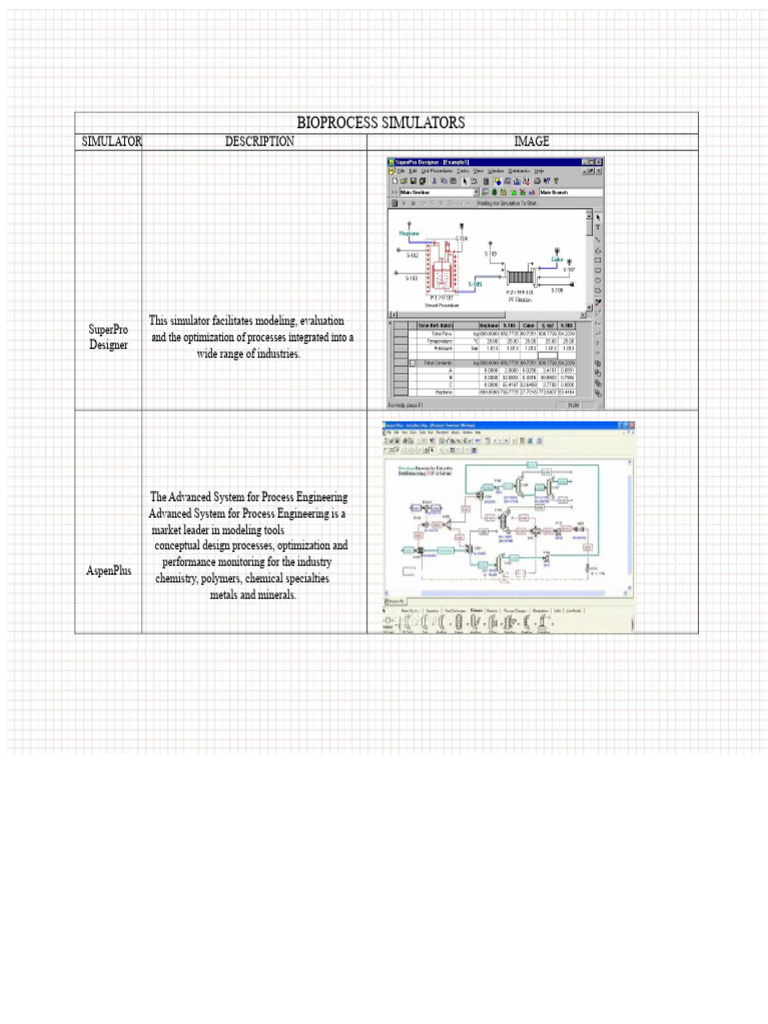 Top Bioprocess Simulation Tools | PDF