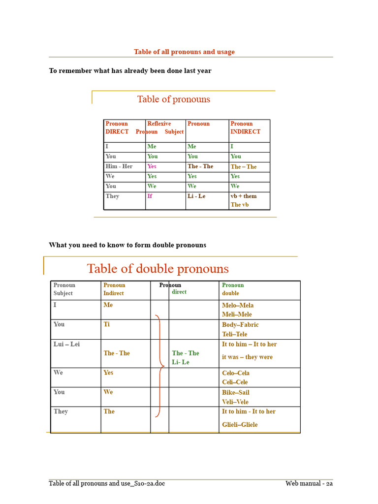 Comprehensive Guide to Italian Pronouns | PDF | Syntax | Morphology
