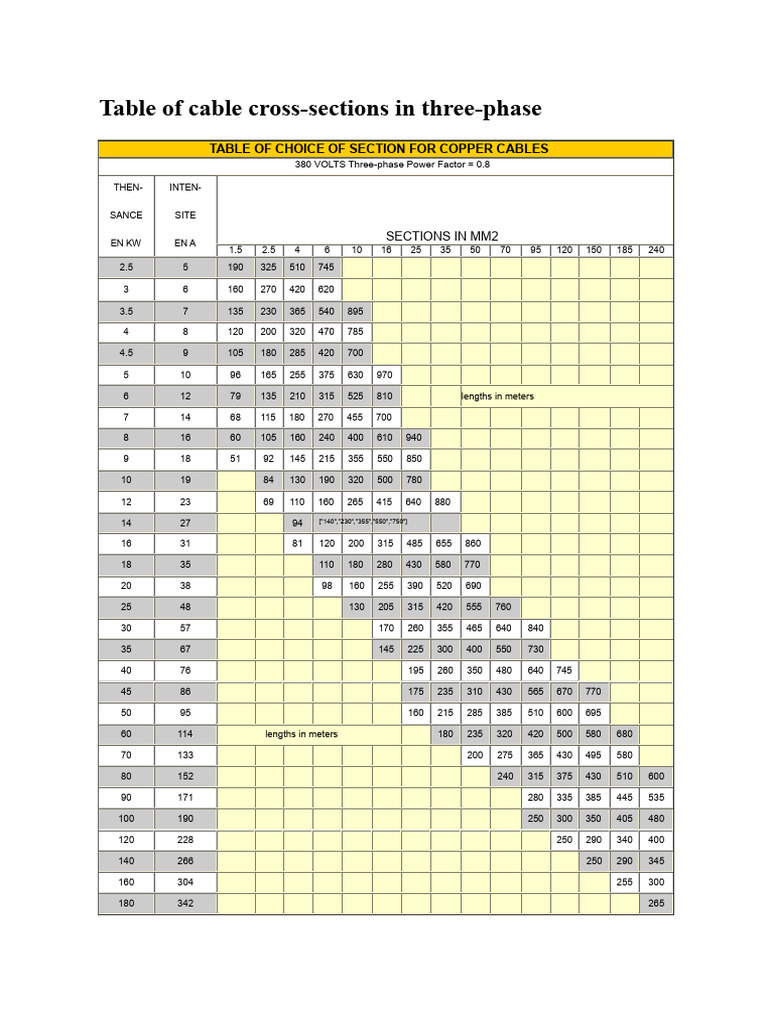 Copper Cable Cross-Section Guide | PDF | Electrical Engineering ...