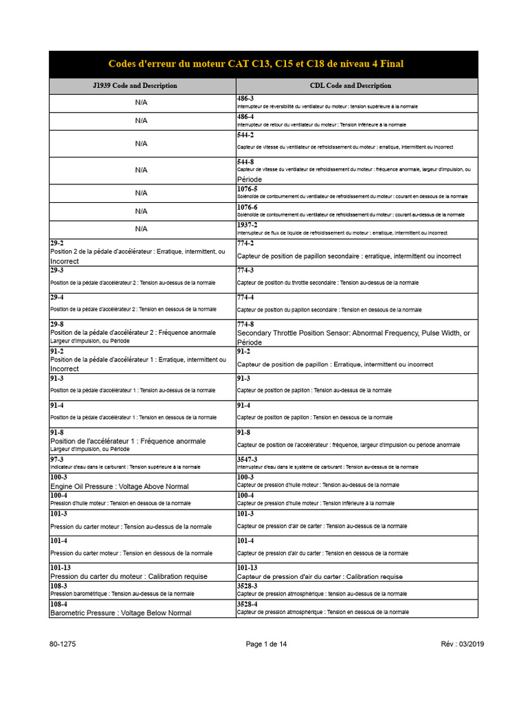 Codes d'erreur moteurs CAT C13, C15, C18 | PDF | Moteur diesel ...