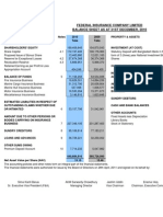 Balance Sheet As at 31 December 2010
