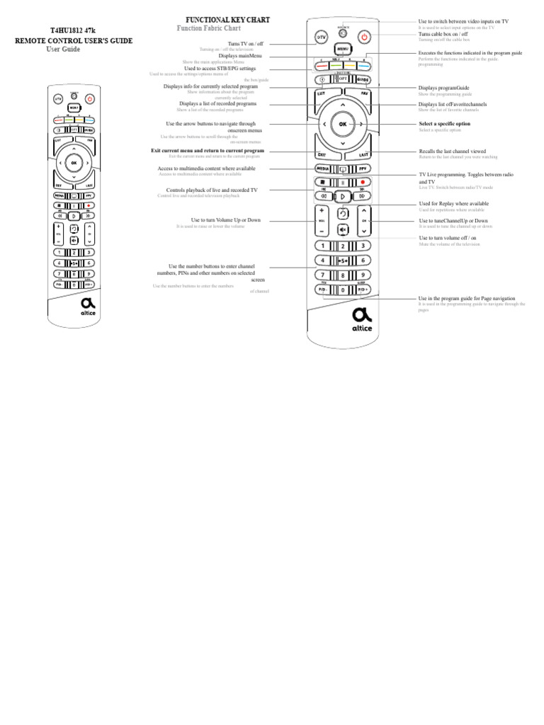 Remote Control User Guide & Setup | PDF | Menu (Computing ...