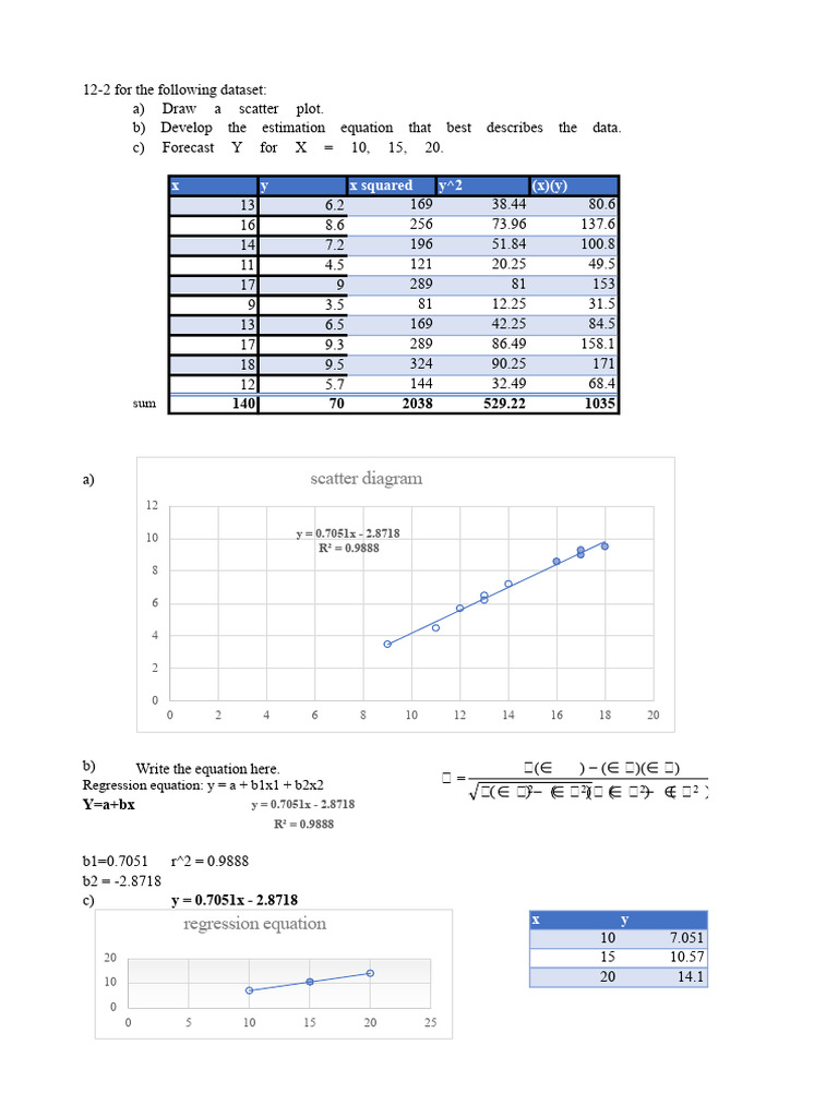 Regression Analysis and Forecasting Techniques | PDF | Linear ...