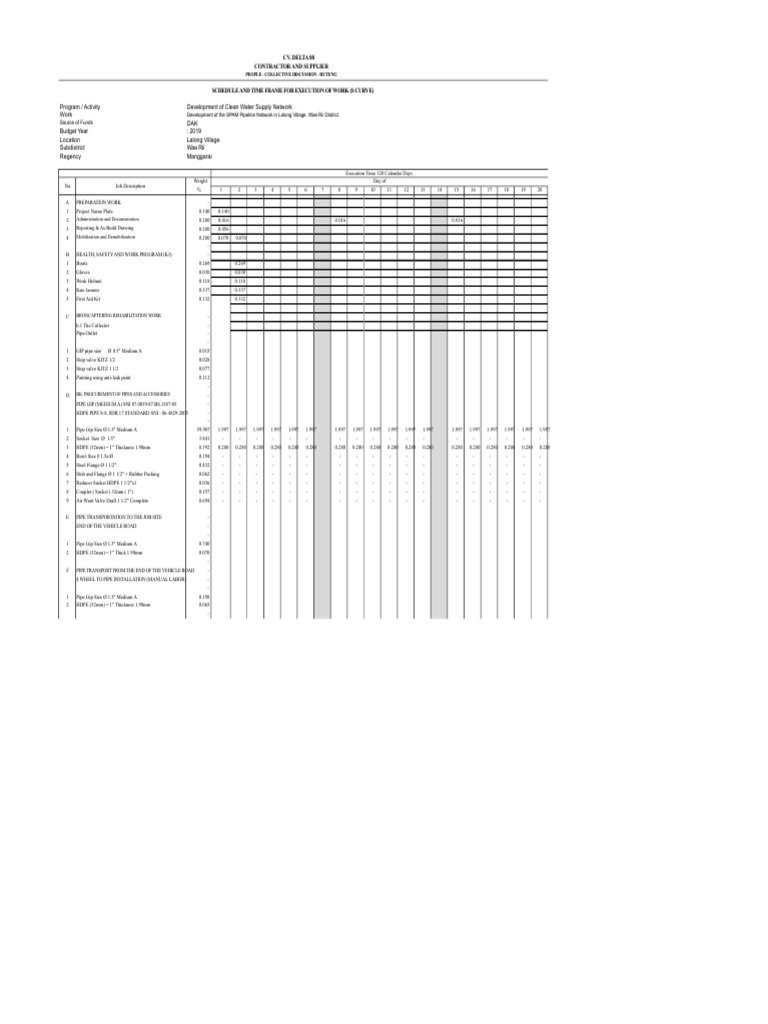Schedule and Duration of Implementation (S Curve) | PDF | Pipe (Fluid ...