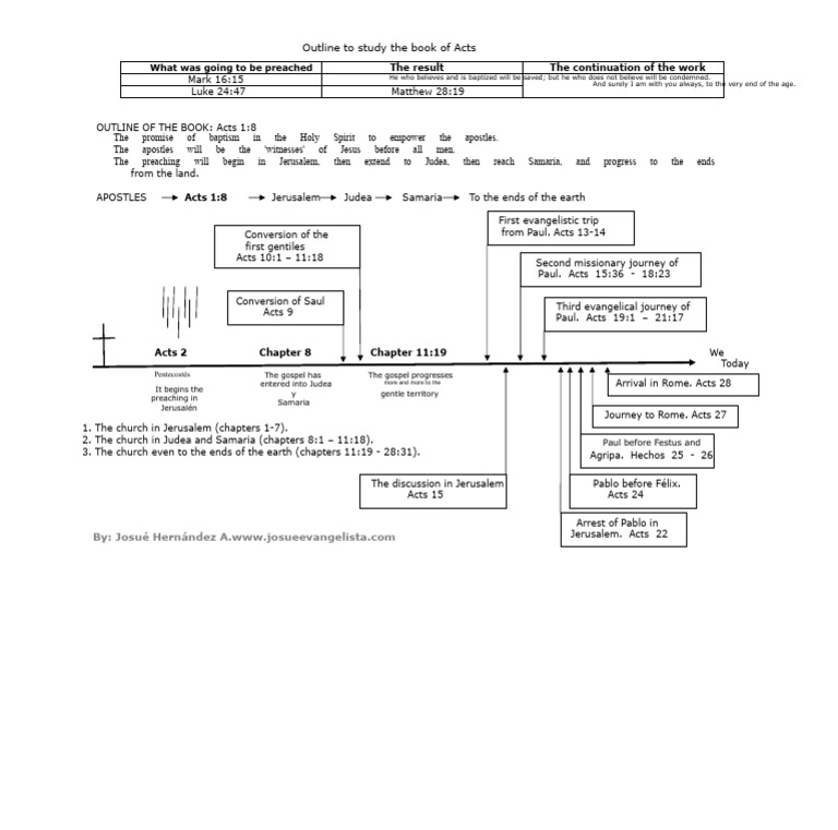 Schemes to study the book of Acts | PDF | Acts Of The Apostles | Paul ...