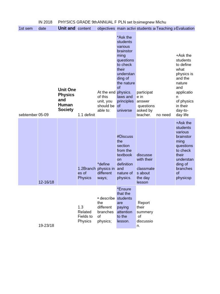 Grade 9 Physics Curriculum Overview | PDF | Force | Machines