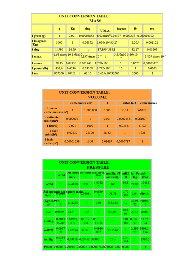 Comprehensive Unit Conversion Guide | PDF | Pound (Mass) | Pascal (Unit)