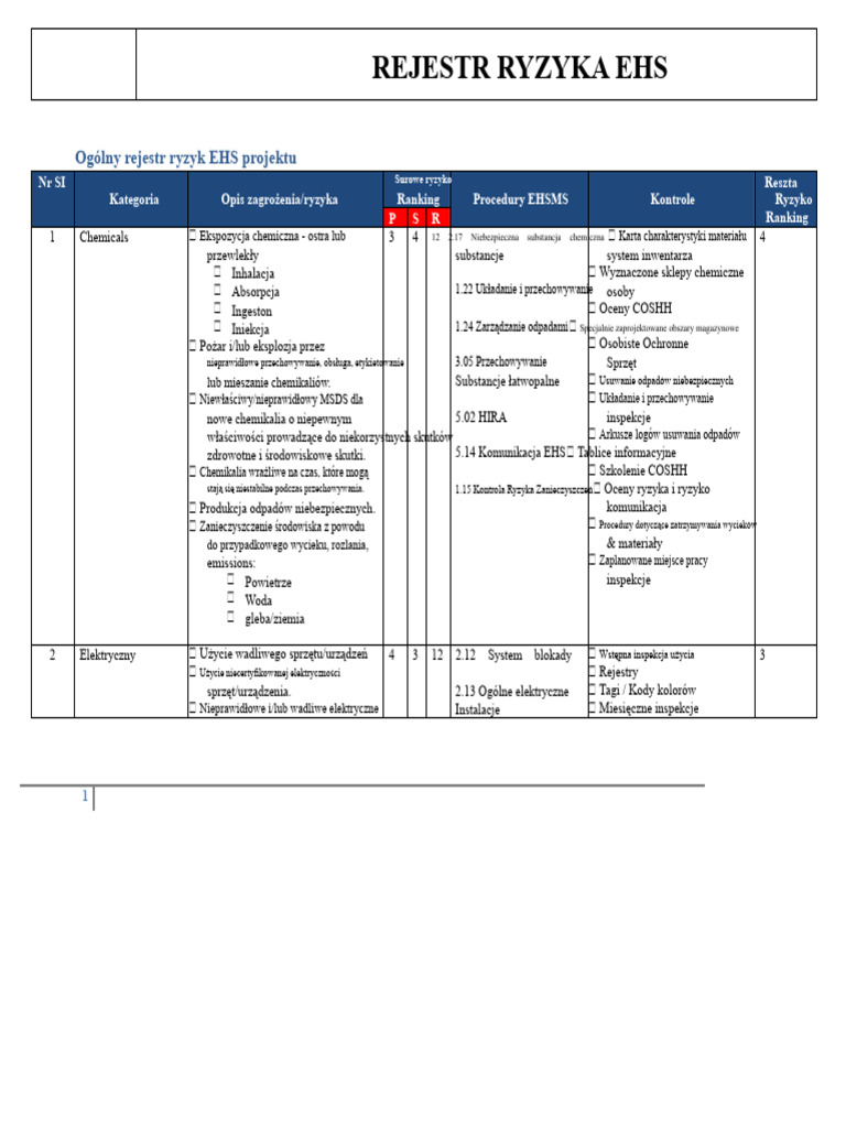 Rejestr Ryzyk EHS | PDF