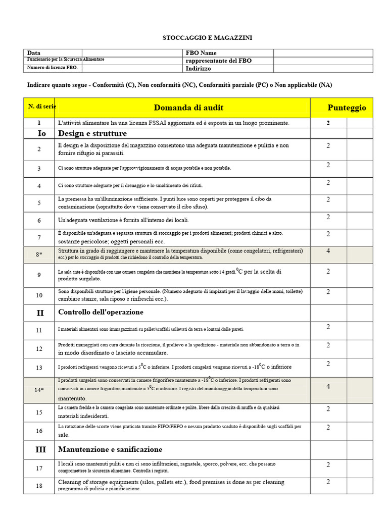 Checklist Di Ispezione FSSAI | PDF