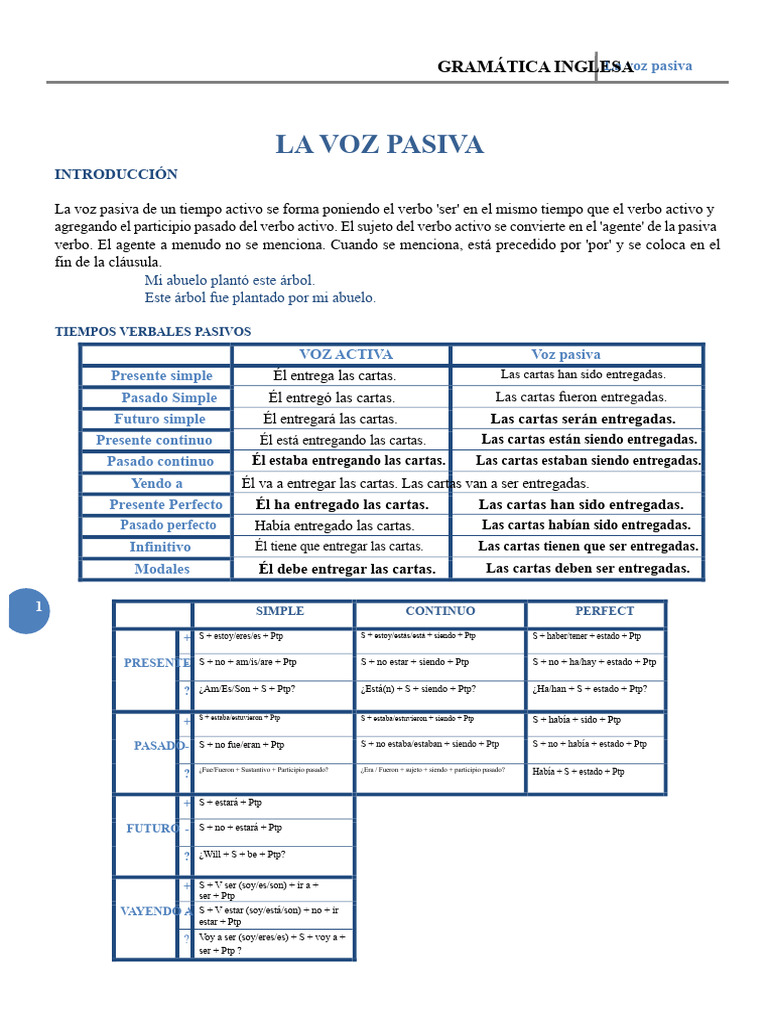 Uso y formación de la voz pasiva en inglés | PDF | Gramática inglesa ...