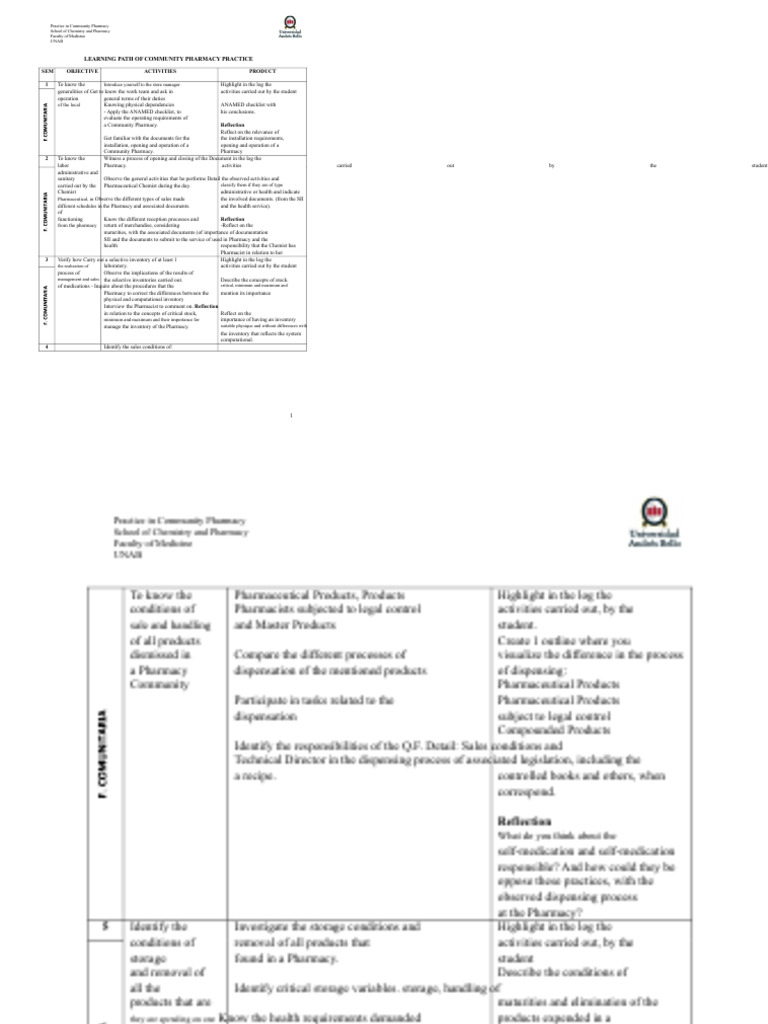 Community Pharmacy Practice Guide | PDF | Pharmacy | Pharmaceutical ...