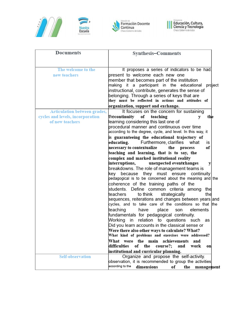 New Teacher Integration Strategies | PDF | Pedagogy | Learning