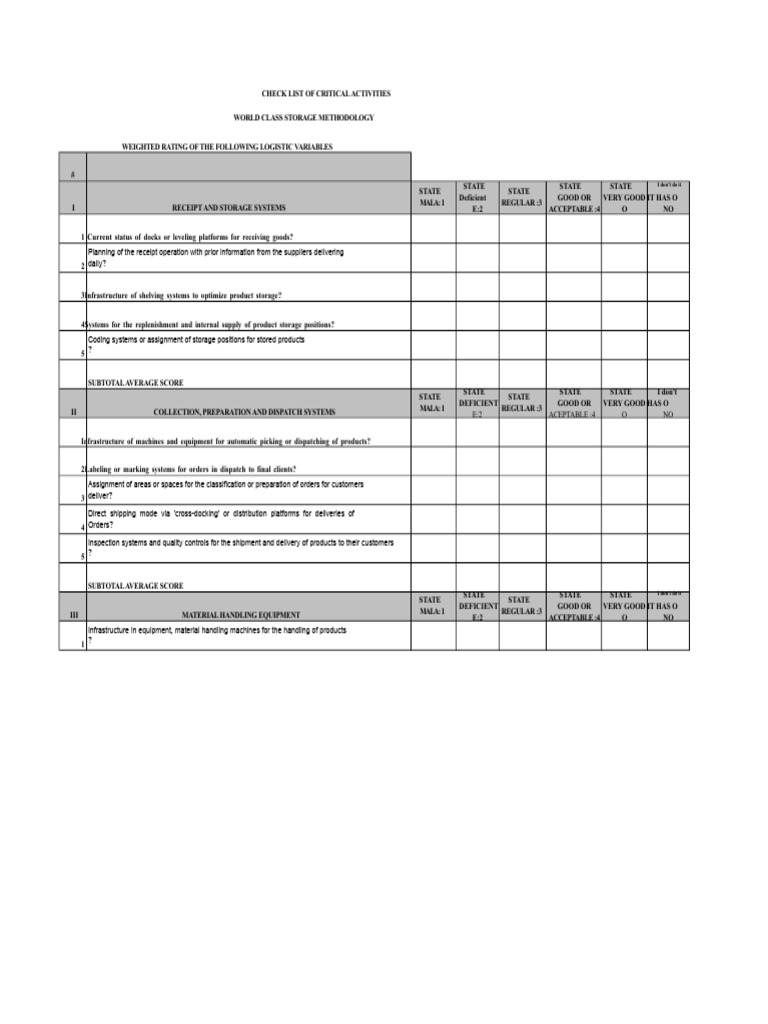 Check List Act Critiques Storage | PDF | Logistics | Warehouse